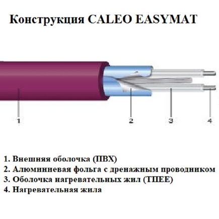Нагревательный мат CALEO EASYMAT (140 Вт/м2; 1,8 м2)